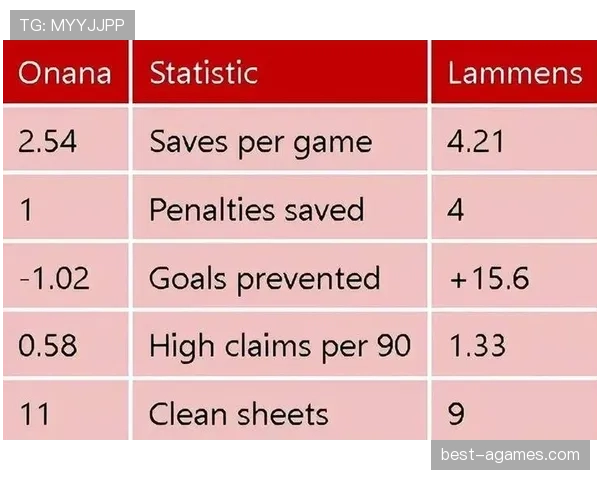 奥纳纳的英超主力中场生涯与职业高度分析