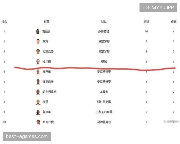 哈兰德vs莱万：历史中锋排名差距与进球效率分析