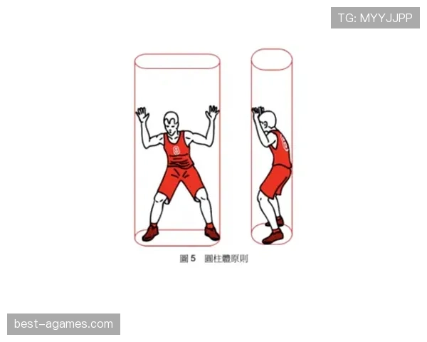 篮球圆柱体原则详解：界定合法防守与进攻空间