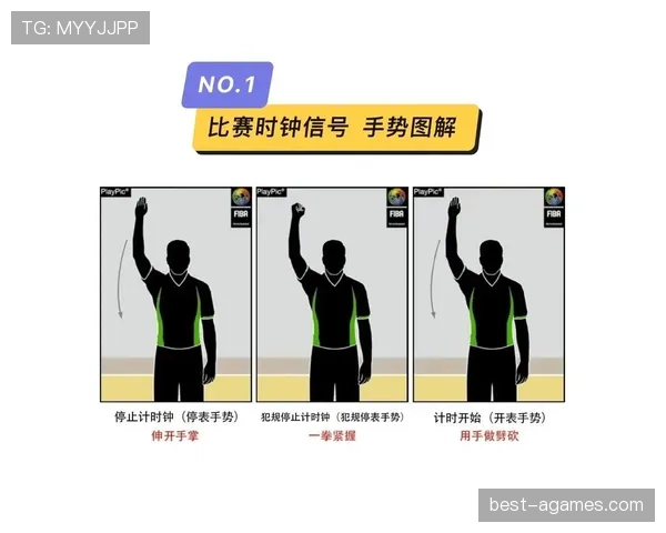 篮球裁判手势规则详解：判罚动作与标准解析
