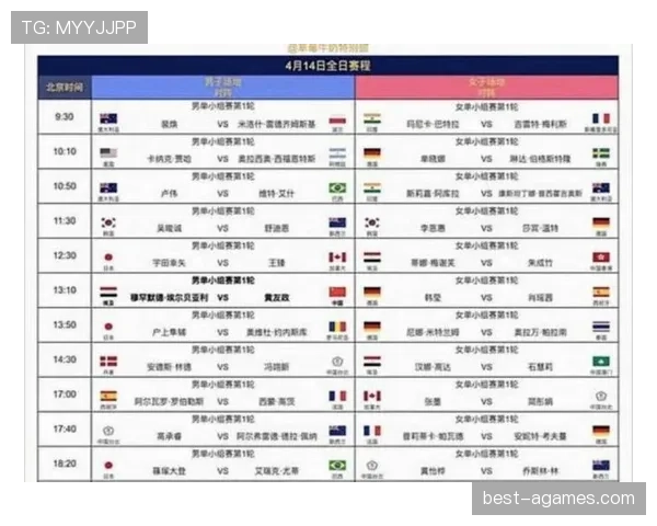 2026世界杯48支球队晋级淘汰赛的规则有什么变化