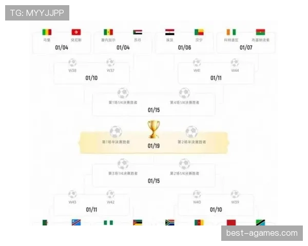 2026世界杯48队赛制如何规定小组出线条件和晋级规则