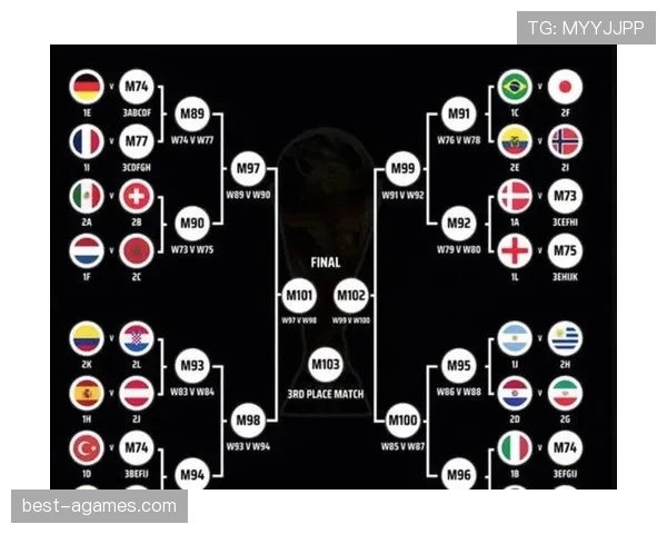 2026世界杯48队12小组赛制怎么划分，小组第三如何出线