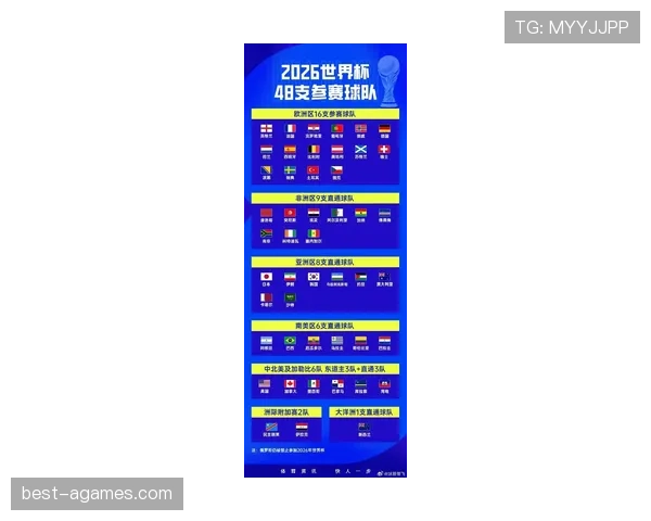 英格兰队2026世界杯小组赛赛程公布